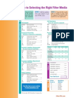 วิธีการเลือก Filter media - FilterTH