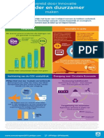 NL Infographic Philips Sustainability Update 2013