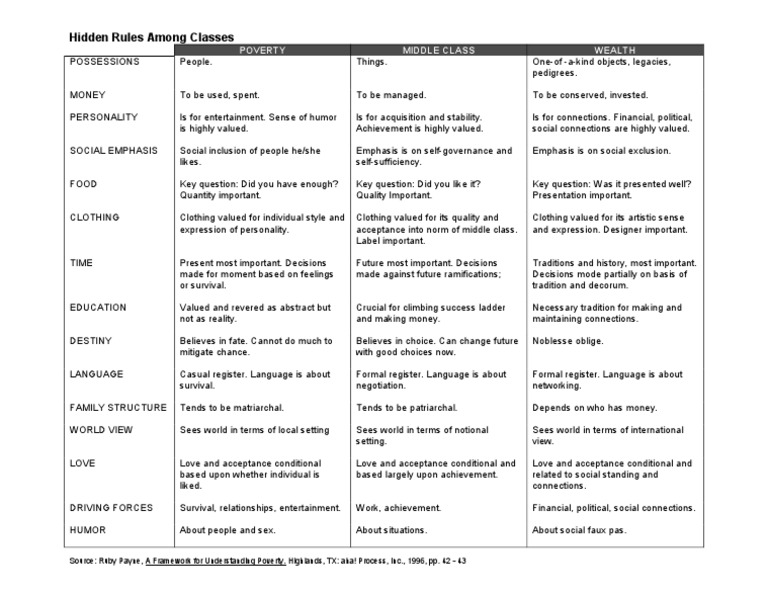 Class-Based Hidden Rules Explained | PDF | Social Science
