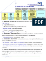 11.1 Pronombres y Determinantes. - Con Respuestas