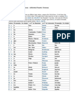 Alfabetul German Parte de Pronuntie