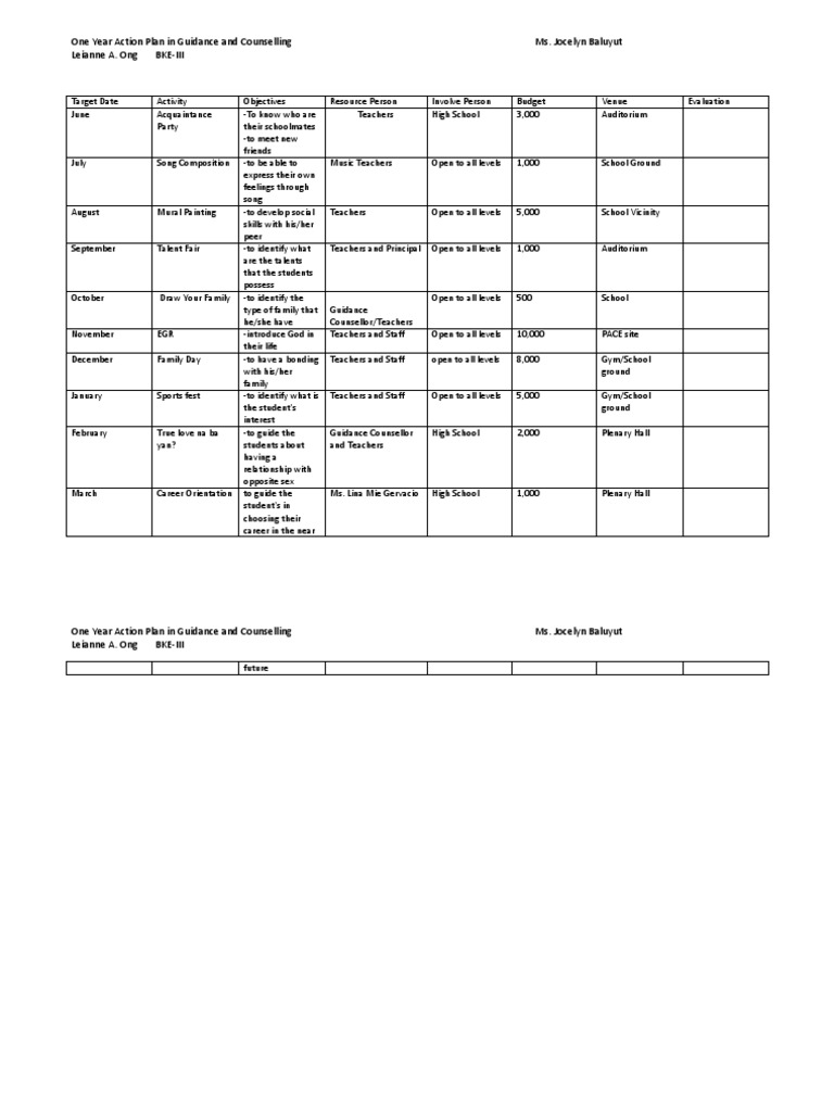 Action Plan in Guidance and Counselling | PDF