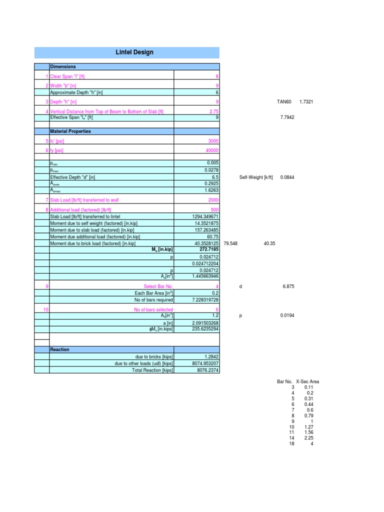 Lintel Design Calculations and Examples | PDF
