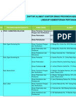 Daftar Alamat Kantor Dinas Provinsi