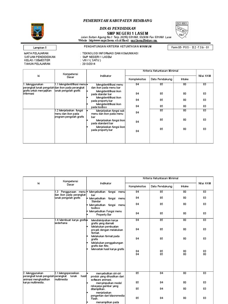 Kkm Penjas Smp Kelas 7 8 9 K13 Revisi Sekolah