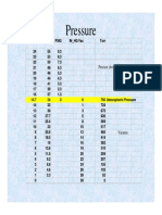 Pressure Conversions