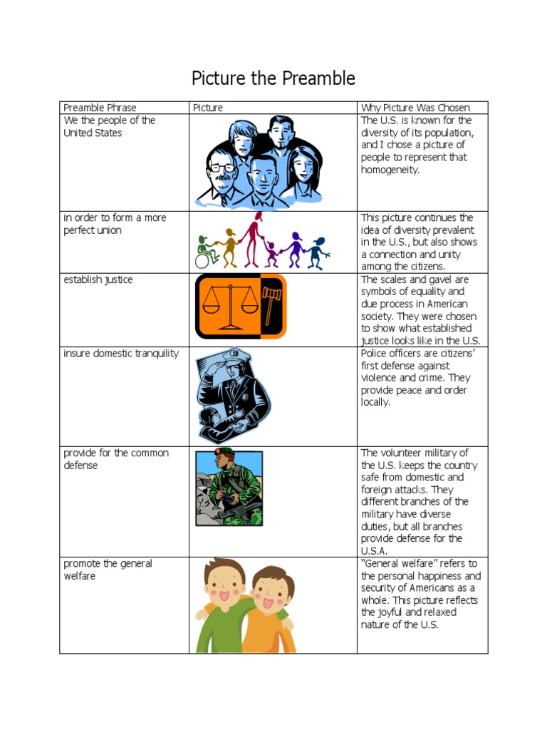 Visualizing the Preamble's Meaning | PDF | The United States | Liberty