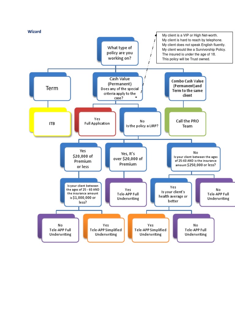 Insurance Policy Application Guide | PDF | Finance & Money Management | Law
