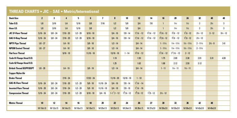 Fittings Thread Chart