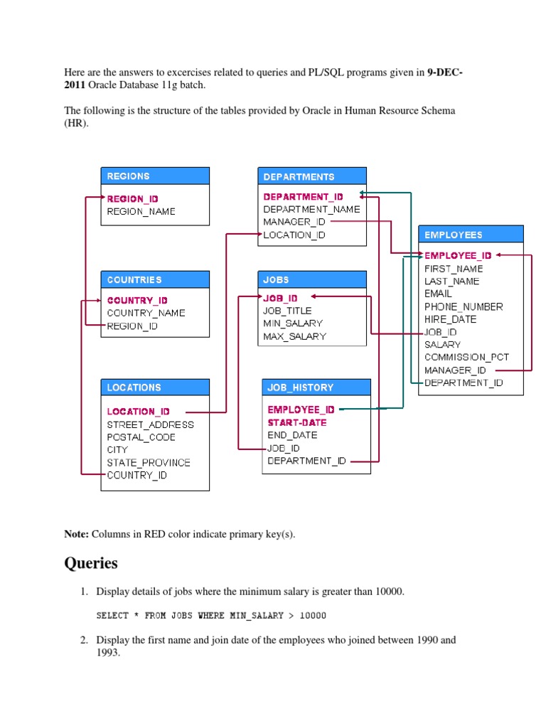 PL/SQL Queries and Exercises for HR Schema | PDF