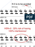 Why HSN 0 is to Be Avoided