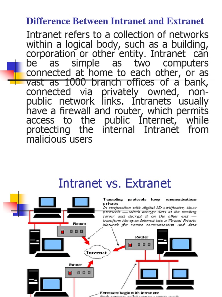 Difference Between Intranet and Extranet 1279249927 Phpappjj01 | Markup ...