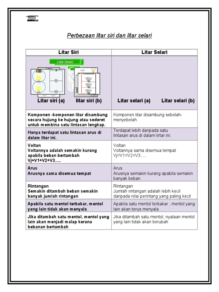 Perbezaan Litar Siri Dan Litar Selari  PDF