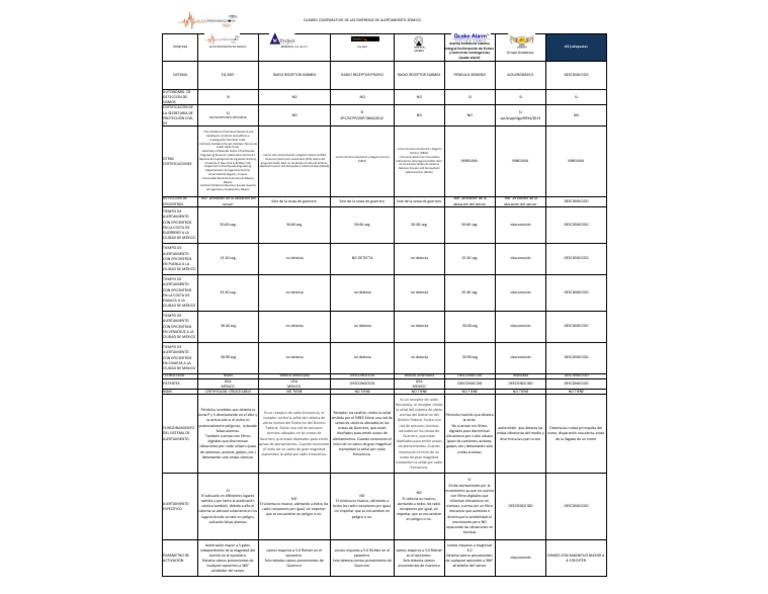 Name Of Earthquake Warning Systems