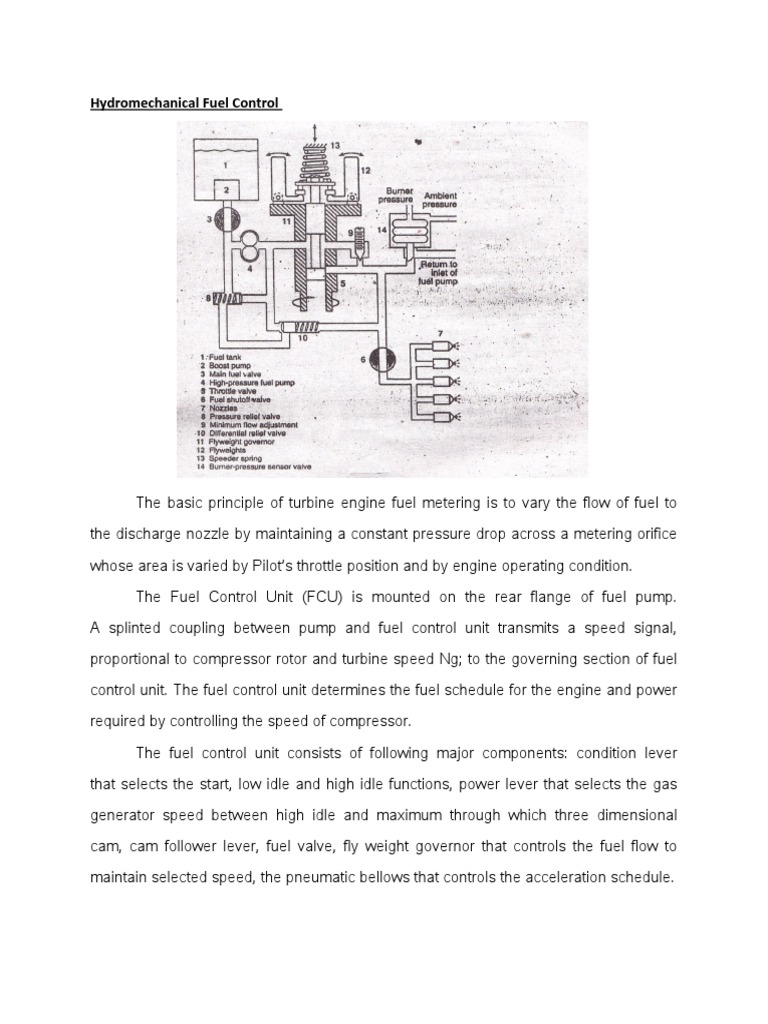 Hydromechanical Fuel Control PDF Throttle Valve