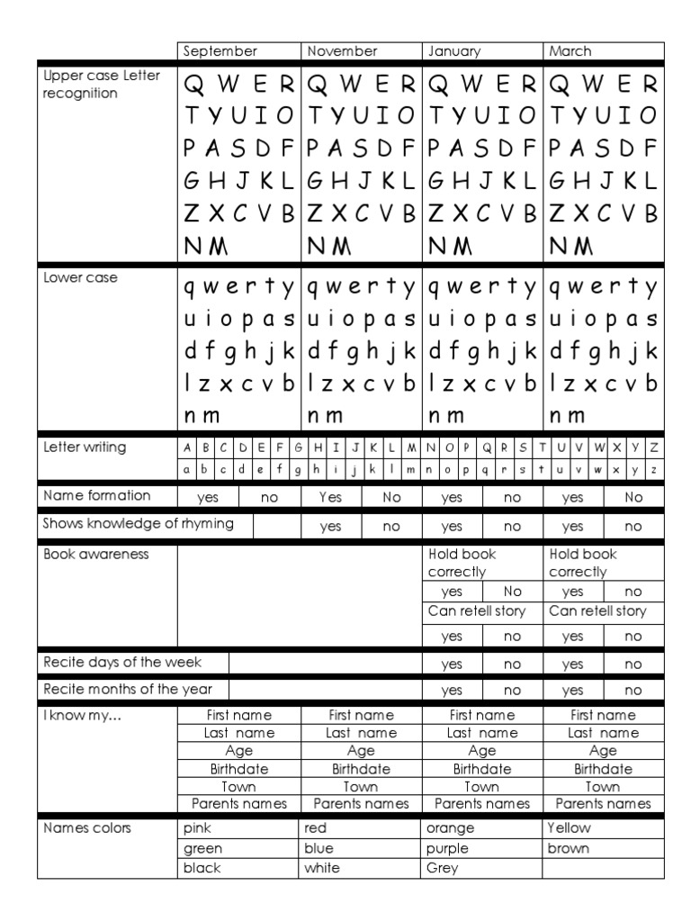 Early Literacy and Skill Assessment | PDF