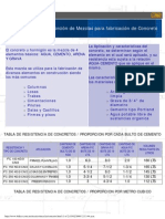 Tabla de Proporcion de Mezcla Para Fabricacion de Concretos