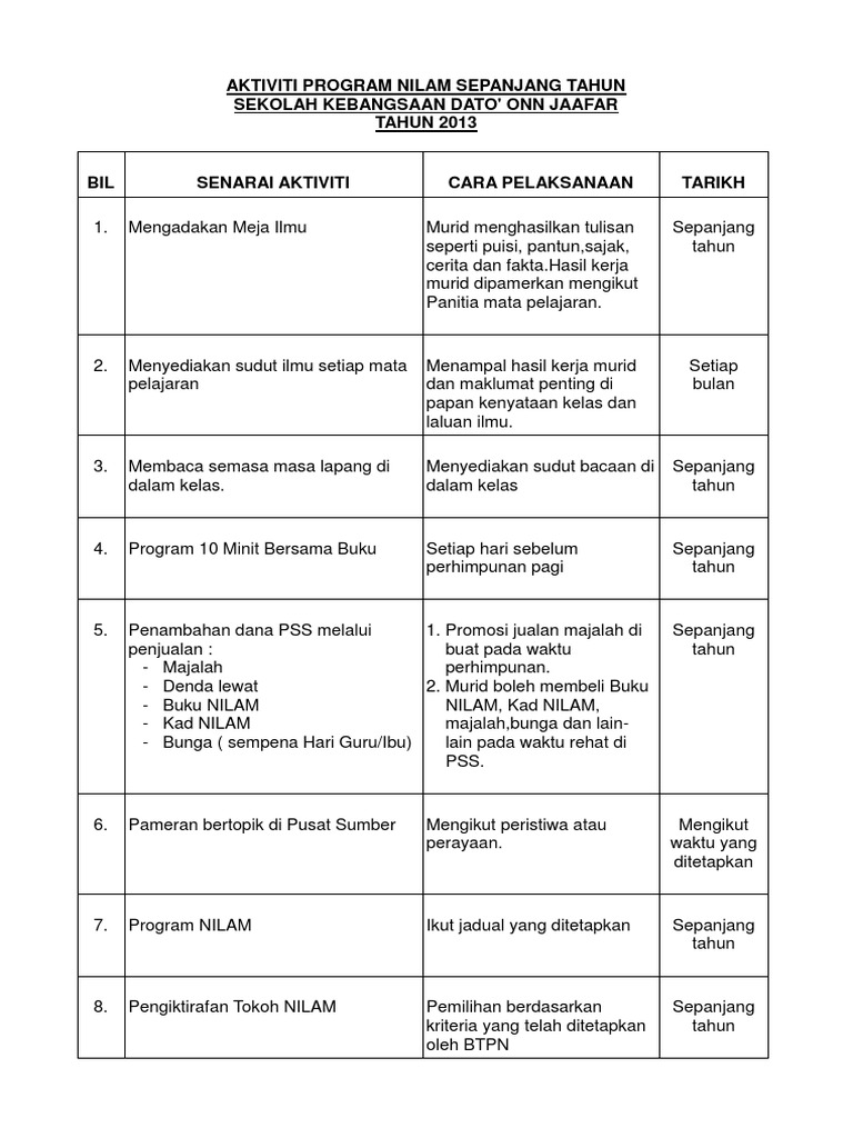 Laporan Aktiviti P Nilam 2013
