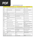 Download Iec 62305 vs Ese vs Is2309 by Mathews Bab SN209712213 doc pdf