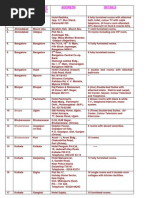 Download Holiday Homes SBI by Harshit Lalpura SN209719733 doc pdf