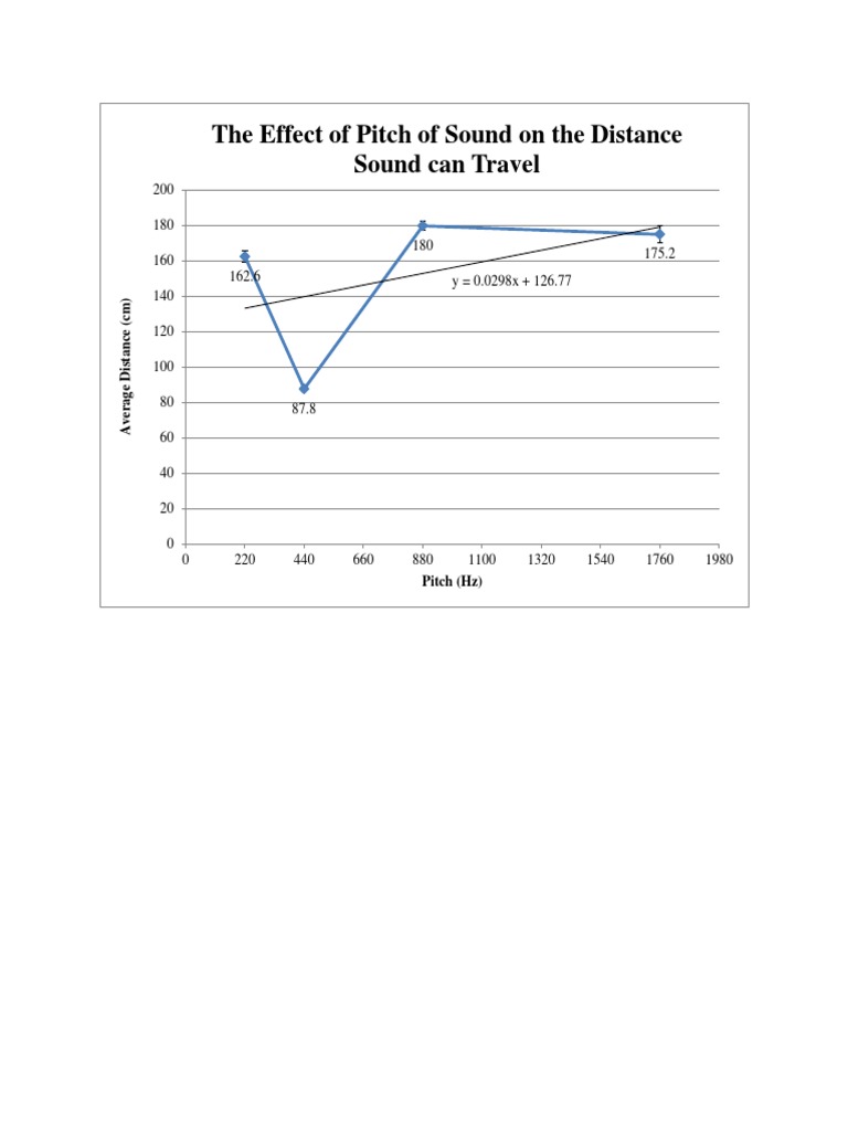 Final Graph | PDF