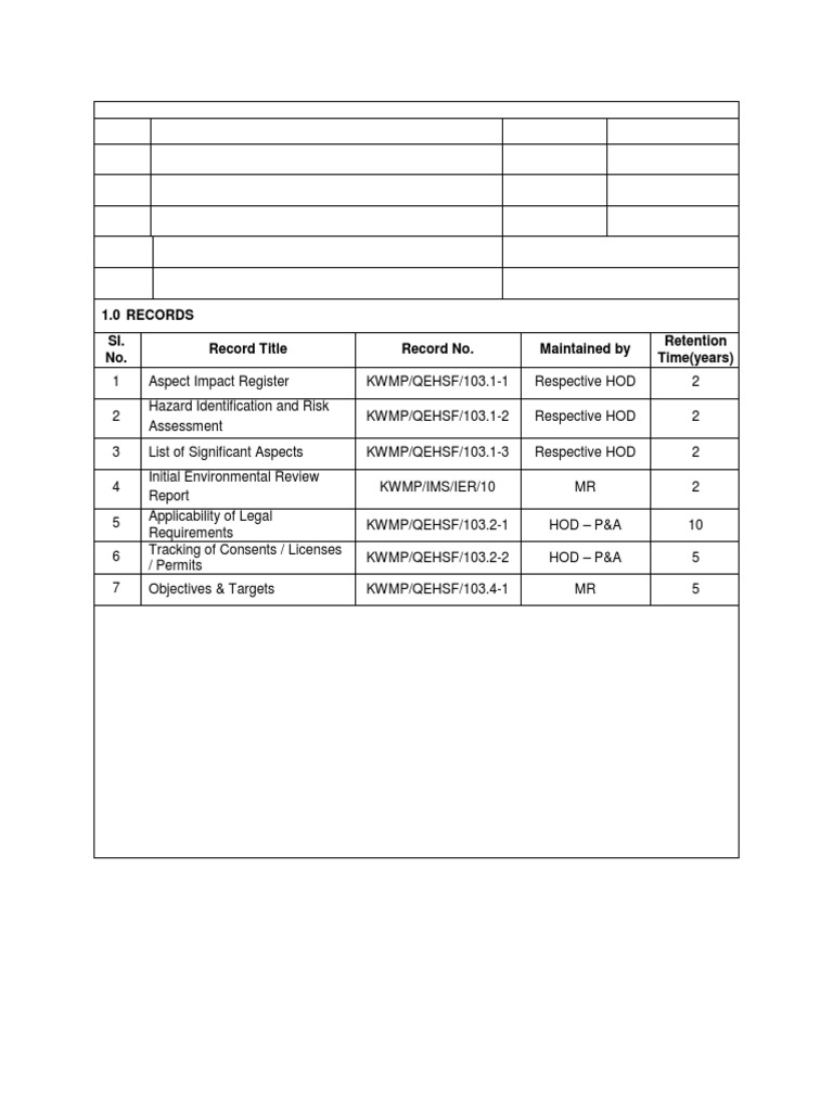 Karnataka Waste Management Records | PDF | Environmental Monitoring | Audit