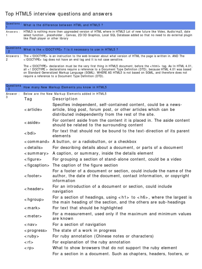 Html5 Questions | Html | Html Element image.
