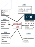 Tortuga de Capacitación