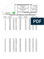 Engine Configuration and Information Sheet: Displacement Compression Ratio