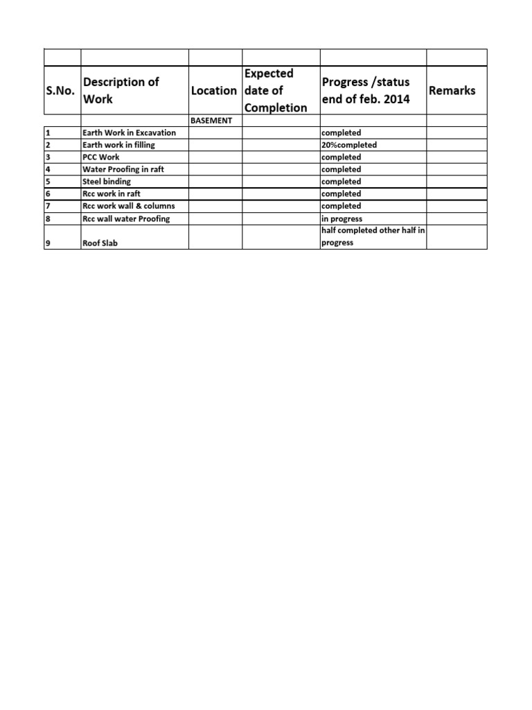 Basement Construction Progress Report | PDF | Technology & Engineering