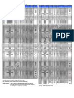 O Residences Price List - Bacolod City Condominiums