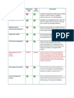 Microsoft DPM vs EMC Avamar Backup Comparison