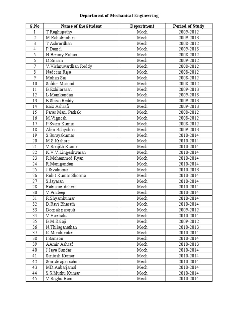 ID Card Name List PDF