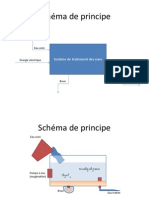 Schma de Principe