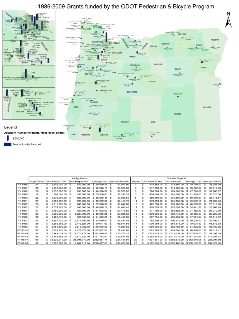 ODOT Bicycle Program Grant Awards 1986-2009 | PDF | Coins Of The United ...