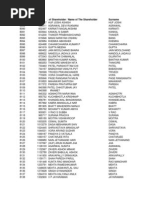 Sl. No. I.F.NO - of Shareholder / Name of The Shareholder Surname