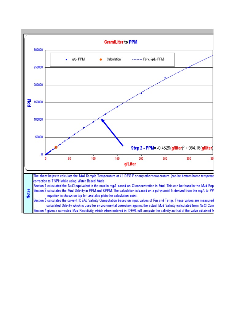 Salinity Calculator Salinity Sodium Chloride