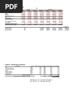 Microsoft Valuation