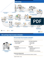 21CI's Implementation Methodology 