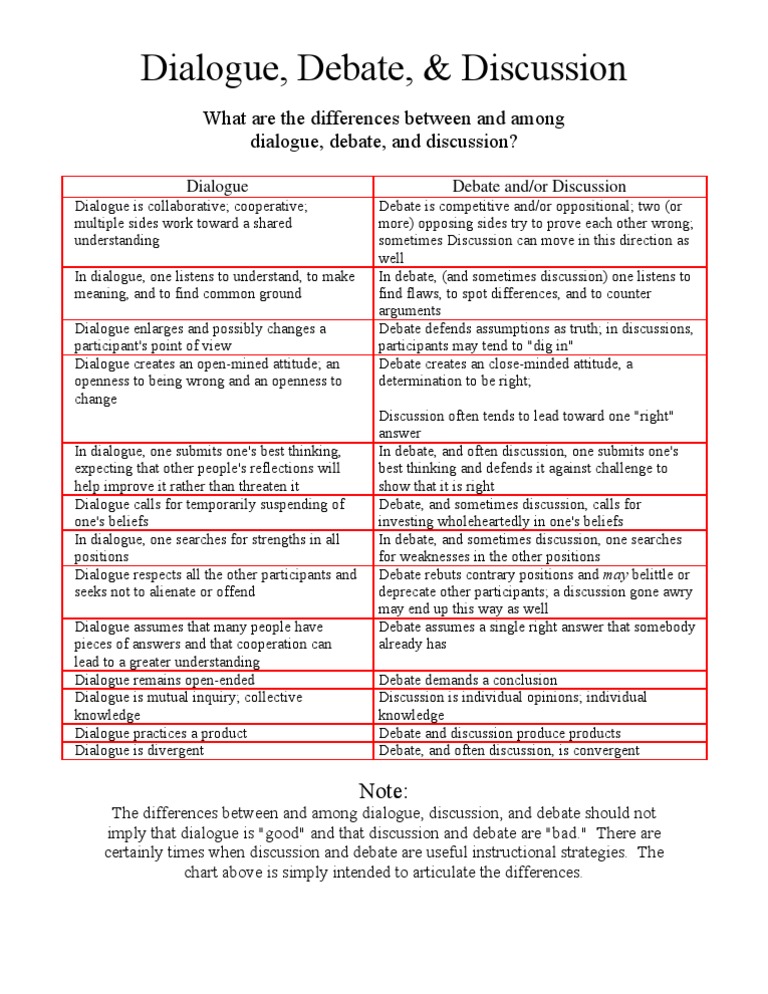 Differences Between Dialogue, Debate, and Discussion | PDF | Dialogue ...