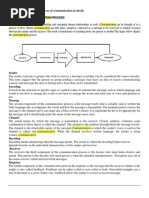 Question1: Describe The Process of Communication in Detail. Answer: The Communication Process