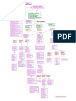 Procesos Formativos en Aula Estrategias de Enseñanza Aprendizaje