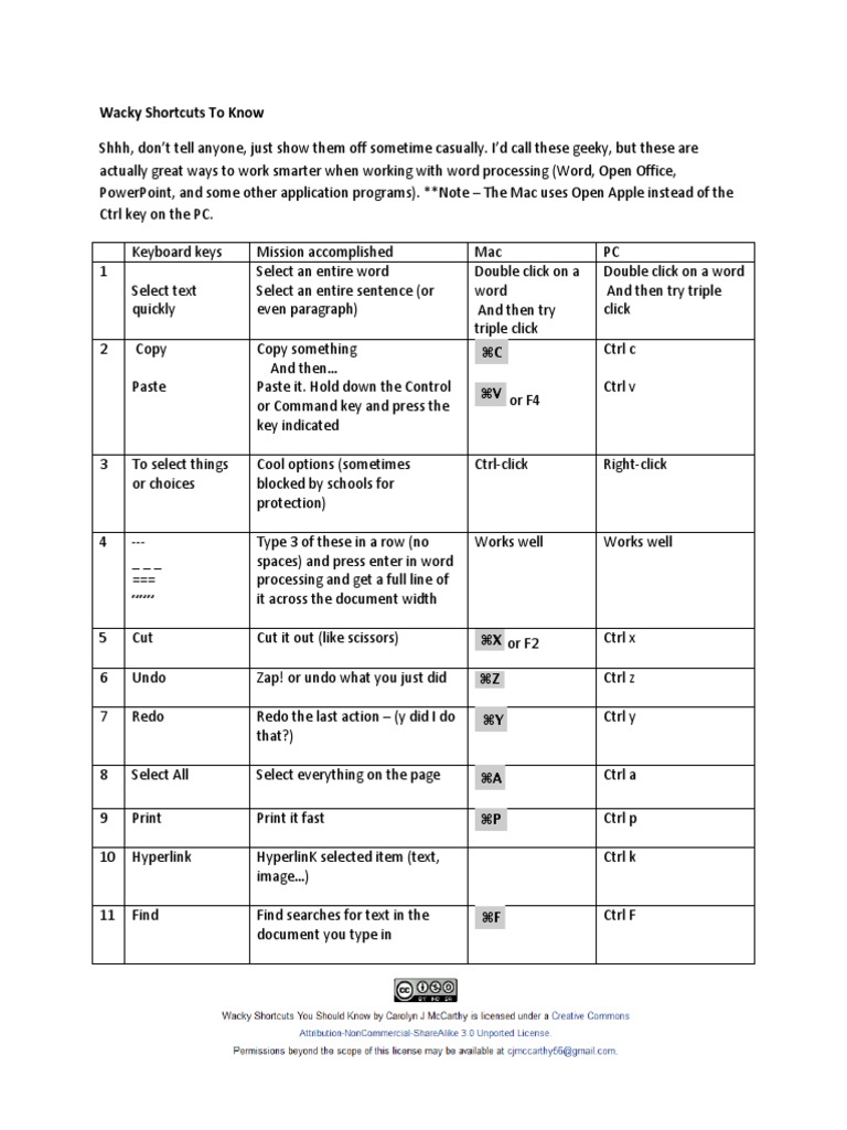 Short Cut | PDF | Control Key | Keyboard Shortcut