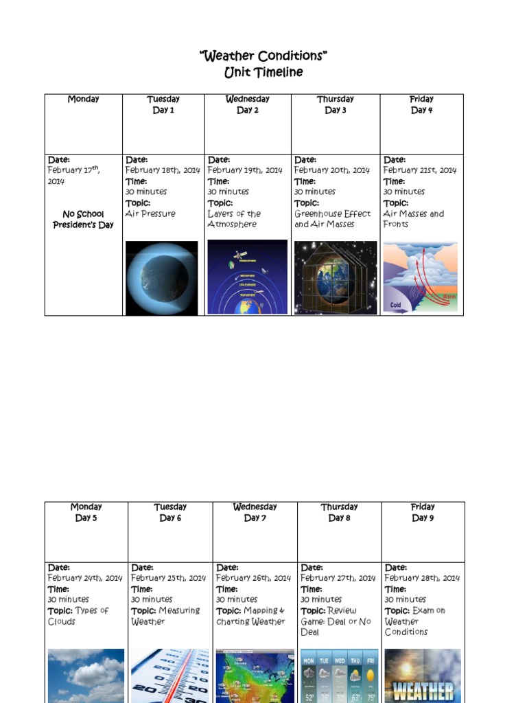 Weather Conditions Unit Timeline | PDF
