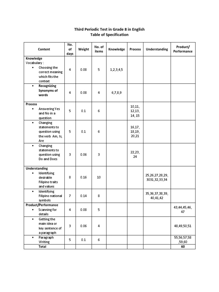 exam tos math with Test 7 Grade Periodic TOS English Fourth in in exam tos math with Test 7 Grade Periodic TOS English Fourth in in