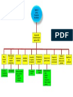 Mapa Conceptual Ingreso Al SNB