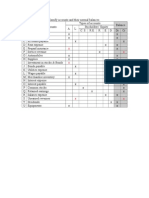 Account Classification