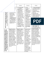 Close Reading Text Analysis Chart