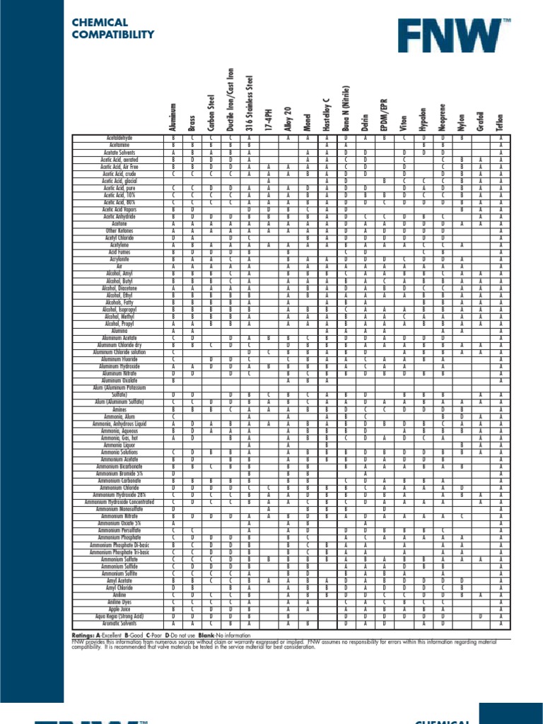 Chemical Compatibility Ammonia Chemical Elements