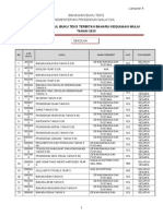 Lampiran a. Senarai Btb Kegunaan Mulai Tahun 2015